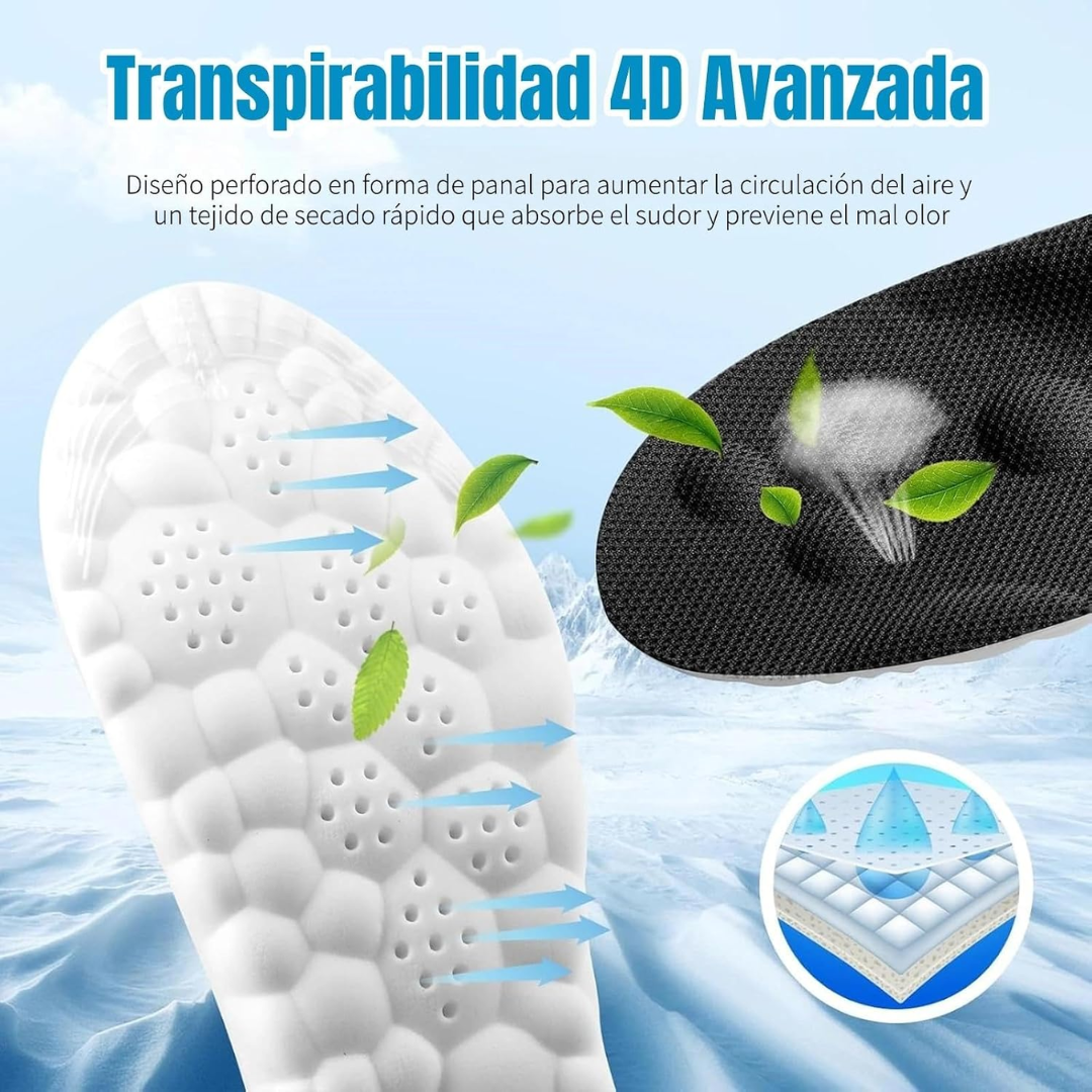 AnkleForce Cloud | Plantillas de Máxima Comodidad